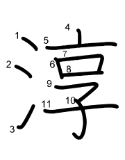 Thứ tự nét chữ 淳