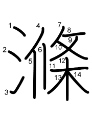 Thứ tự nét chữ 滌