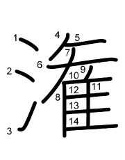 Thứ tự nét chữ 潅