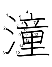 Thứ tự nét chữ 潼