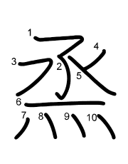 Thứ tự nét chữ 烝