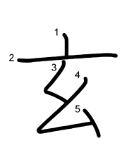 Thứ tự nét chữ 玄