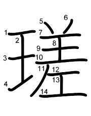 Thứ tự nét chữ 瑳