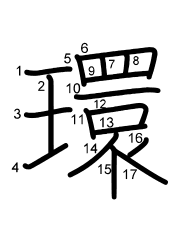 Thứ tự nét chữ 環
