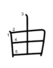 Thứ tự nét chữ 由
