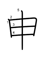 Thứ tự nét chữ 申