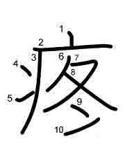 Thứ tự nét chữ 疼