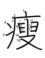 Thứ tự nét chữ 瘦