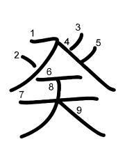 Thứ tự nét chữ 癸