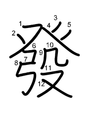 Thứ tự nét chữ 發