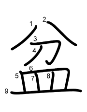 Thứ tự nét chữ 盆