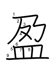 Thứ tự nét chữ 盈