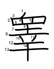 Thứ tự nét chữ 睾