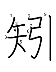 Thứ tự nét chữ 矧