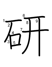 Thứ tự nét chữ 研