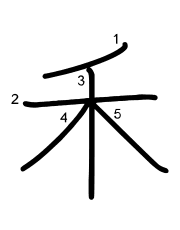 Thứ tự nét chữ 禾