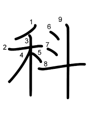 Thứ tự nét chữ 科