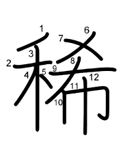 Thứ tự nét chữ 稀