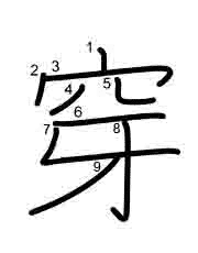 Thứ tự nét chữ 穿