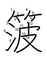 Thứ tự nét chữ 箥