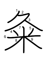 Thứ tự nét chữ 粂
