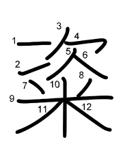 Thứ tự nét chữ 粢