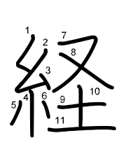 Thứ tự nét chữ 経
