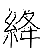 Thứ tự nét chữ 絳