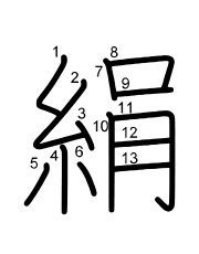 Thứ tự nét chữ 絹