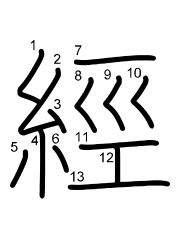 Thứ tự nét chữ 經