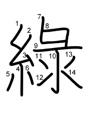 Thứ tự nét chữ 綠
