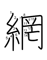 Thứ tự nét chữ 網