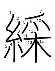 Thứ tự nét chữ 綵