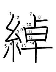 Thứ tự nét chữ 綽