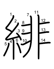 Thứ tự nét chữ 緋