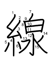 Thứ tự nét chữ 線