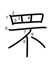 Thứ tự nét chữ 罘