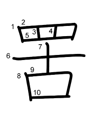 Thứ tự nét chữ 罟