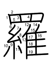 Thứ tự nét chữ 羅