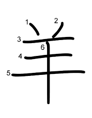 Thứ tự nét chữ 羊
