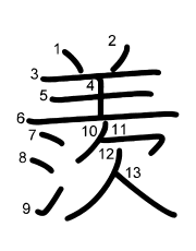 Thứ tự nét chữ 羨