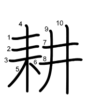 Thứ tự nét chữ 耕