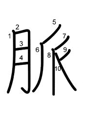 Thứ tự nét chữ 脈