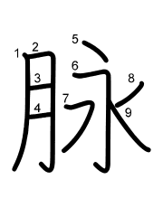Thứ tự nét chữ 脉