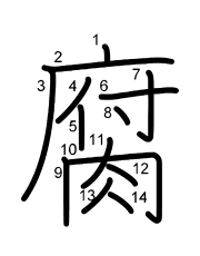 Thứ tự nét chữ 腐