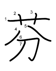 Thứ tự nét chữ 芬