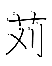 Thứ tự nét chữ 苅