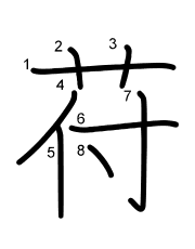Thứ tự nét chữ 苻