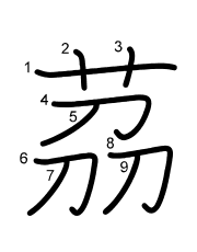 Thứ tự nét chữ 茘