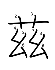Thứ tự nét chữ 茲